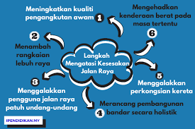 Kesesakan lalu lintas merupakan satu masalah yang belum dapat diatasi di kota. Langkah Langkah Mengatasi Kesesakan Jalan Raya