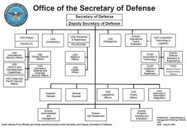 osd org chart armed forces secretary executive branch