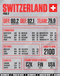 Convert czech koruna (czk) to euro (eur). Blhl Ps3 Gm Connected League Ø¹Ù„Ù‰ ØªÙˆÙŠØªØ± Team Rosters Pool B Schedule Starts 12 30et 9 30 Pt Can Vs Eur Usa Vs Fin Czk Vs Swi Rus Vs Swe Czk