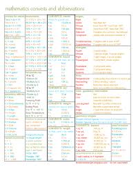 Math Converts Abbreviations 2 Math Converts Pdf Google Drive Math Cheat Sheet Math Math Reference Sheet
