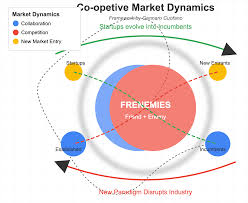 Coopetition in AI: Microsoft-OpenAI, From Partners to Frenemies