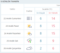 Bugün 27 mayıs 2021 perşembe. Izmir De Hafta Sonu Hava Durumu Nasil Olacak Izmir Haberleri Oncu Sehir Gazetesi