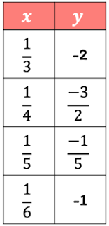 Direct Variation Chilimath