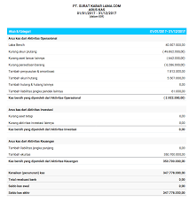 Check spelling or type a new query. Contoh Laporan Arus Kas Excel Nusagates