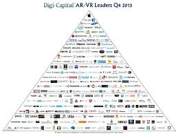 Why Brands Are Racing To Pick A Virtual Reality Partner And How To Pick A Good One Virtual Reality Reality Virtual