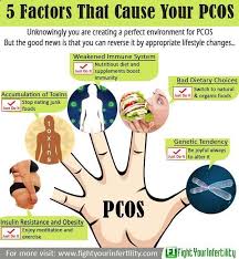 Spearmint has been noticed to bring relief to people stricken with pcos. Acupuncture For Polycystic Ovarian Syndrome Pcos