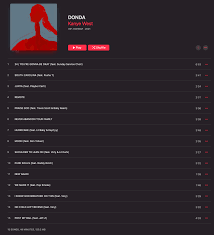 Kanye west · album · 2021 · 27 songs. Kanye West Donda Complete Listening Party Album Download Unreleaseddisco