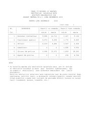 Monitorul oficial al româniei este publicaţia oficială a statului român 24/2019 pentru modificarea si completarea legii nr. Https Www Mai Gov Ro Wp Content Uploads 2020 01 Salarii Ap Central Dec 2019 Pdf