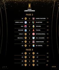 Copa sudamericana 2020 results, tables, fixtures, and other stats for copa sudamericana 2020. Fase 2 De La Copa Libertadores 2020 Partidos Fixture Horarios Tv Y Que Canales Transmiten Copa Libertadores