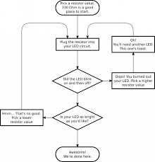 led flowchart light emitting diode green led lights