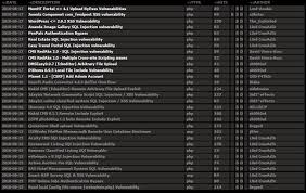 Google hacking is a small collection of google dorks 2021. Mass Defacements The Tools And Tricks Securelist