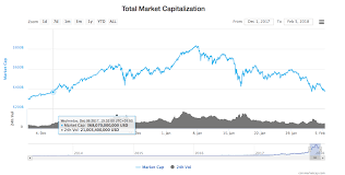 Cryptocurrency investment analyst willy woo tweeted: Bitcoin Prices Again Below 8k But Traders Forecast Fresh Upside
