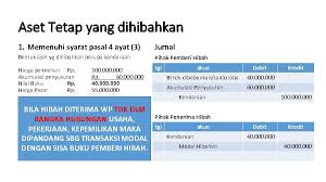 .dan masa manfaat aktiva tetap sama sama digunakan dalam penghitungan beban penyusutan aktiva tetap memperhatikan tingkat harga dan kepopuleran jenis barang yang hendak dibeli. Akuntansi Aset Tetap Berwujud Aris Munandar Se