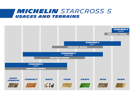 Michelin Star Cross 5 Medium Dirt Bike Tires