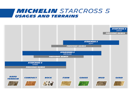 michelin star cross 5 medium dirt bike tires