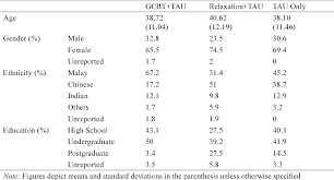 Engaging with cbt can help people reduce stress , cope with complicated relationships, deal with grief. Pdf A Randomised Controlled Trial To Examine The Effectiveness Of Group Cognitive Behavioural Therapy For The Treatment Of Unipolar Depression In Malaysia Semantic Scholar