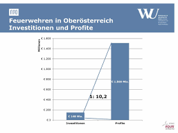 So kommen sie auch bei nässe & schnee sicher ans ziel. Wirtschaftsuniversitat Wien Sroi Analyse Fur Die Feuerwehren In Oberosterreich Archiv Projekte