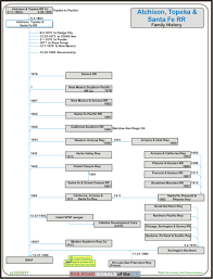 American Railroad Mergers Rsus