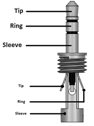 When working with audio equipment and devices in your home. 3 5mm Audio Jack Ts Trs Trrs Type Audio Jack Wiring Diagrams Datasheet