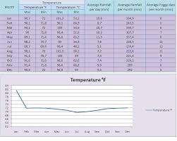 Weather In The Amazon Jungle The Only Peru Guide