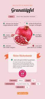 Warum Der Granatapfel Gesund Ist Eat Smarter