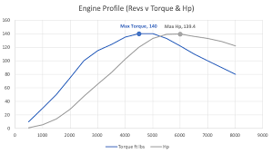 best gear change rpm guide to optimum gear shift points in