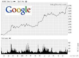 abd news google stock