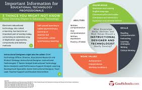 Top Massachusetts Education Technology Online Learning Masters Degrees Graduate Programs 2020