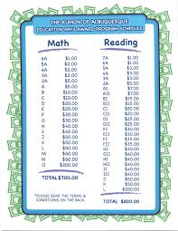 If you know how to do it, no. Incentive Programs Kumon Of Albuquerque