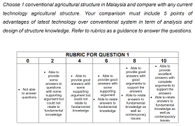 Issues related to cyber attack new weapons threaten national security. Solved Choose 1 Conventional Agricultural Structure In Ma Chegg Com