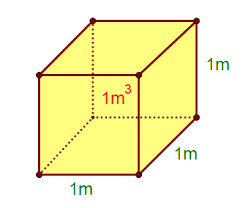 Scara unităților de măsură.exerciții de transformare. UmbrelÄƒ CursÄƒ BlandeÅ£e Transformare Din Litri In Metri Cubi Apitotal Ro