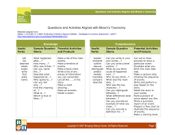 Questions And Activities Aligned With Blooms Taxonomy