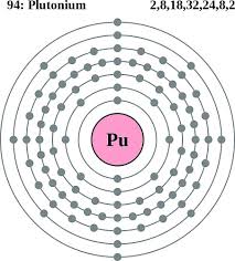 What Is The Names And Electronic Configuration Of The Following Elements  Having The Below Atomic Numbers; 61, 17 And 20? - Quora