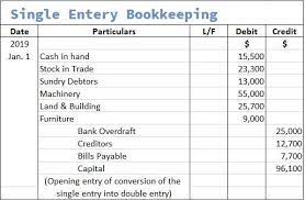 Small Business Bookkeeping Template Excel Spreadsheet Templates Bookkeeping Templates Bookkeeping Business Small Business Bookkeeping