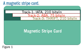 A blank card with a magnetic stripe that looks like the original. Make Magnetic Card Readers More Reliable In Noisy Environments Embedded Com