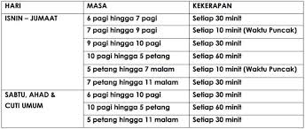 Agak mustahil mematuhi peraturan itu pada waktu puncak. An21fhsircclom