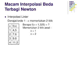 We did not find results for: Metode Numerik Interpolasi Ppt Download