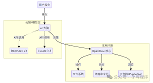 OpenClaw“小龙虾”AI助手，打工人直接解放双手-向前网络工作室