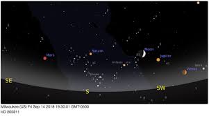 We explain whyand why you should definitely make time to regardless of its name, tonights warm temperatures, fairly clear skies, and bright moon make it the. Four Bright Planets Arc Across The Southern Sky Tonight Astronomy Com
