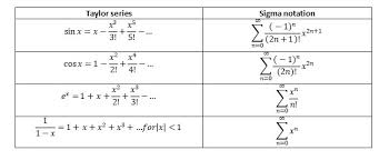 Let us explain it step by step. Taylor Series Common Expansion Formula Examples Sigma Tricks