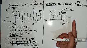 Contoh soal dan pembahasan besaran dan satuan. Jangka Sorong Mikrometer Sekrup Fisika Youtube