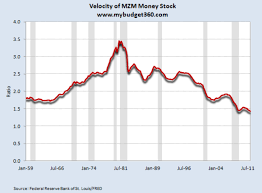 The Cascading Waves Of Debt Implosion 5 Charts Looking At