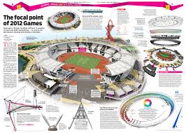 London 2012 Olympic Venues Part 6 Olympic Stadium Olympic Venues Stadium Design Stadium Architecture