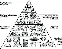 (vegetables, fruit, grains, proteins, dairy) 2 pictures on each food group page are incorrect, so the students need to only color the correct foods from the group. Anneliese Dalaba S Blog Page 13