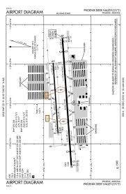 Phoenix Deer Valley Airport Kdvt Aopa Airports