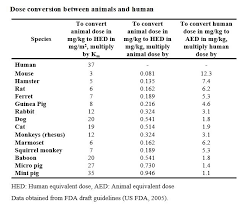 Dose Conversion Between Animals And Human Download Scientific Diagram