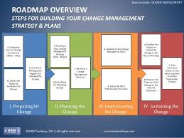 Change Management How To Manage Change In Your Organization Success Change Management Management School Psychology