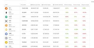 This week in the crypto digest, the total market cap of the industry reached $2 trillion for the first time and xrp holders are waiting for relisting. Crypto Market Forecast W C 5th October 2020 Brave New Coin