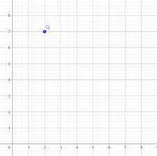 Diketahui dalam koordinat kartesius terdapat titik p, q, dan r. Contoh Soal Koordinat Kartesius Matematika Smp