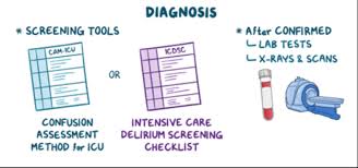 Image result for Confusion Assessment Method